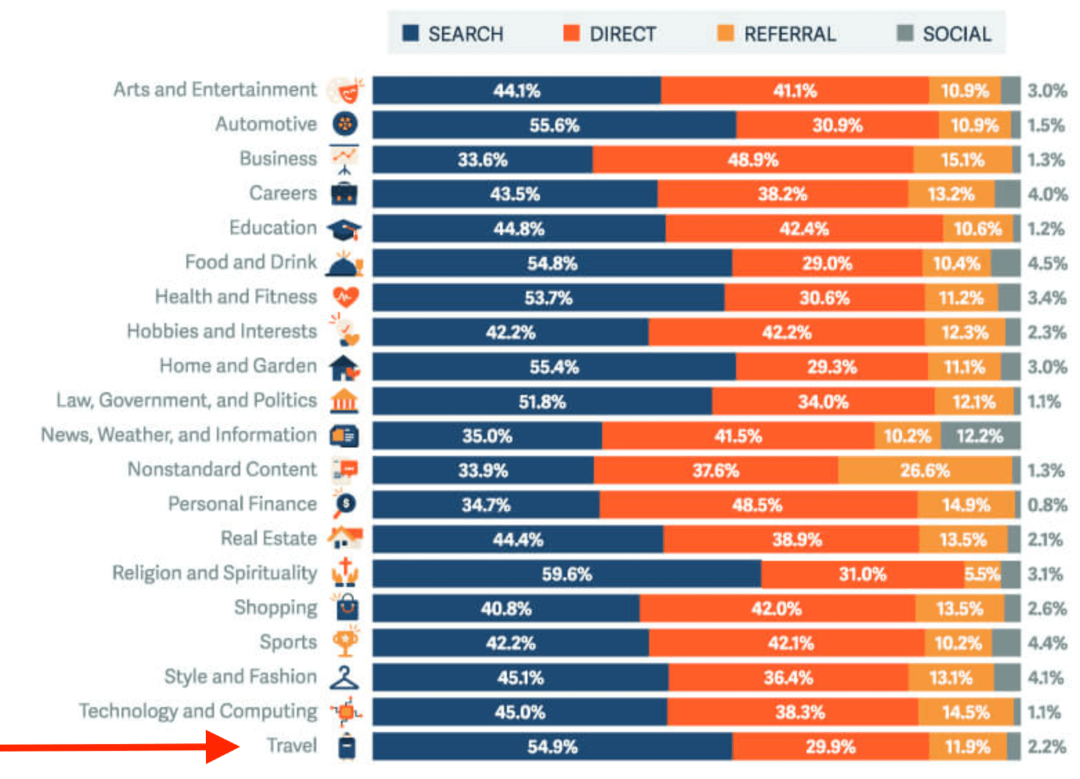 alexa_site_traffic travel traffic is organic