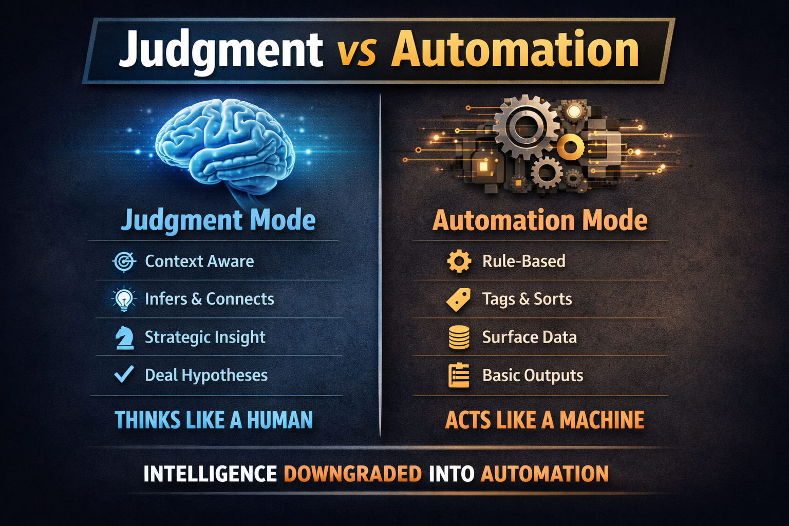 judgement vs automation in AI